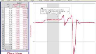 Logger Lite Finding average value on a graph [upl. by Ennazor]