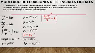 01 MODELADO DE ECUACIONES DIFERENCIALES [upl. by Florian]