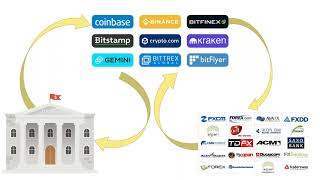 FOREX El Método más SIMPLE para DEPOSITARRETIRAR Dinero del Broker [upl. by Katie]