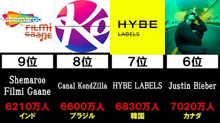 【世界一】最も登録者数が多い音楽チャンネル ランキング Top20【最新版】 [upl. by Toolis]