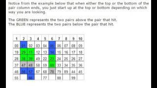 How to win lottery Everytime Guaranteed Pick 3 Strategy Pairing 100 win [upl. by Nerot18]