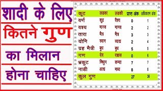 सफल शादी के लिए कितने गुण मिलने चाहिए  Kundli milan  Gun milan kaise kare  how to match [upl. by Heady]