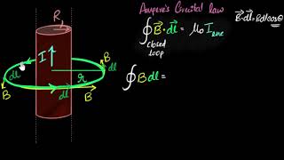 Field due to straight wire carrying current Outside  Moving charges amp magnetism  Khan Academy [upl. by Sonahpets892]