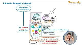 Informática para Concursos  Aula 0301  Internet x Intranet x Extranet  Internet [upl. by Enylecoj]