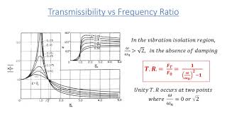 Mechanical Vibrations L54 Force Transmissibility [upl. by Ydurt]