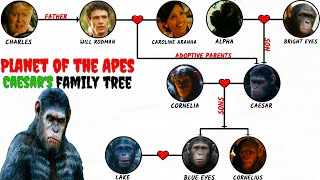 Planet Of The Apes Caesars Family Tree [upl. by Notgnirra]