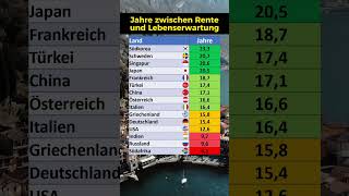 Jahre zwischen Rente und Lebenserwartung [upl. by Adnac]