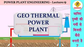 Geothermal power plant in hindi भूतापीय ऊर्जा संयंत्र हिंदी में [upl. by Ateekan125]