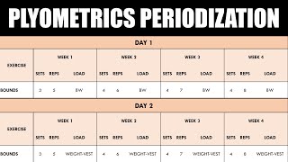 How to Program amp Periodize Plyometric Training  For Sprint Performance [upl. by Ennairol]