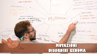 Mutazioni e disordini genomici [upl. by Etnoed796]