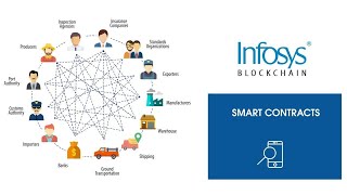 Blockchain for agricultural supply chain [upl. by Knepper980]