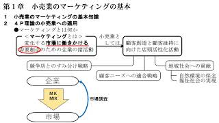 販売士３級第13回 マーケティング（１）」マーケティングの基本と顧客満足経営、商圏と出店 [upl. by Warfourd]