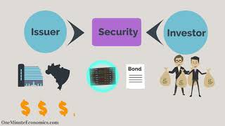 Securities Explained in One Minute From DefinitionMeaning to Examples [upl. by Bevis]