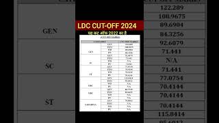 LDC Cutoff 2024  Rsmssb LDC Cutoff 2024  Rajasthan ldc cutoff 2024  Ldc bharti 2024 safe score [upl. by Claudelle]