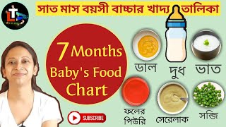 7 Month Baby Diet Chart in Bengali  7 Month Baby Food Chart in Bengali [upl. by Raseta597]