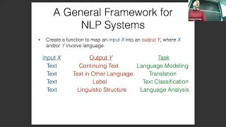 CMU Advanced NLP 2024 1 Introduction to NLP [upl. by Elocaj]