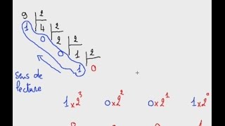 Exercice 1 Système de Numération  convertir décimal en binaire [upl. by Eenoj]