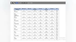 KCSE 2023 Results performance amp How to check [upl. by Salohci504]