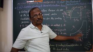 Cooling and Humidification  M526  Engineering Thermodynamics in Tamil [upl. by Ahsekel]