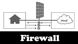 Firewall  comprendre lessentiel en 7 minutes [upl. by Krm]