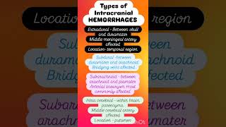 INTRACRANIAL HEMORRHAGES TYPES  Fmt  Injury aiapgetpreparation medicallectures shorts [upl. by Orlina]