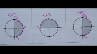 HPC Lesson 116 Inverse Trig Functions [upl. by Yrian]