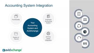 Critical Questions to Ask Before Automating with AvidXchange [upl. by Conrado]