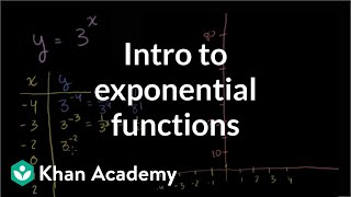 Exponential growth functions  Exponential and logarithmic functions  Algebra II  Khan Academy [upl. by Bunder]