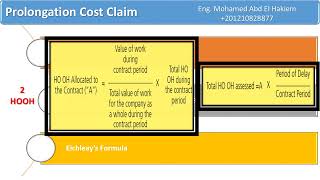 Cost claims explained prolongation cost claim PSPworld [upl. by Beach]