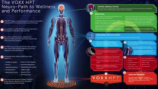 VoxxLife Webinar for Integrative Neurotech [upl. by Idnat]