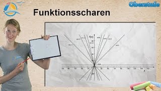 Funktionen  Funktionsscharen  Oberstufe â˜… Wissen [upl. by Morell630]