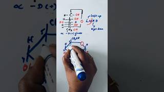 Tricks to draw cyclic structure of GLUCOSE easily  shorts [upl. by Alet]