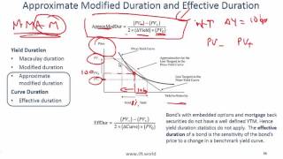 2017 Level I CFA Fixed Income Understanding Fixed Income  Summary [upl. by Petrine]