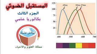 المستقبل الضوئيالجزء الثالث بكالوريا علمي [upl. by Ailic]