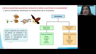 RESOLUCIÓN NOMBRAMIENTO DOCENTE 2022 CIENCIA Y TECNOLOGIA SECUNDARIA [upl. by Nodnrb]