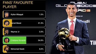 Cristiano Ronaldo to Win Dubai DOr 2023  Globe Soccer Awards 2023  Nominees  Messi  Fans Voting [upl. by Iruj]