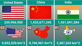 Countries by Population 2023  World Population 2023 [upl. by Thorlay]