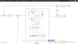 Пример бизнеспроцесса quotОплата самолёта и отеля с карточкиquot в BPMN [upl. by Couture10]