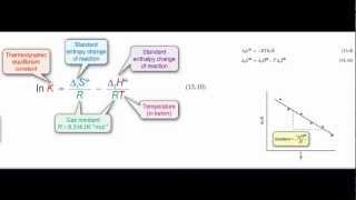 Derivation of the vant Hoff equation [upl. by Enylecoj964]