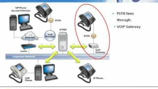 How an IP PBX works and its Benefits [upl. by Lahey]