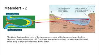 Middle and Lower Course Landforms  Google Slides [upl. by Palermo]