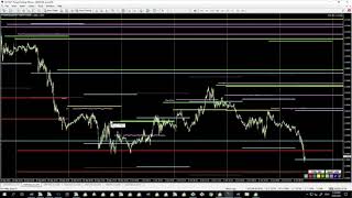 EURUSD  06102021 [upl. by Iong]