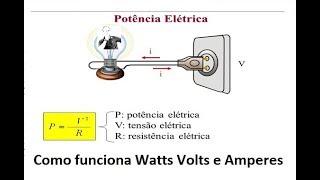 Eletrônica básica aula 3 Descubra o que é Volt Ampere e Watts [upl. by Ahsiemal]