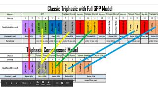 Triphasic Training Cycle Duration Hack  Triphasic Training Method  3 [upl. by Ellenrad]