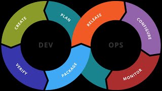 DevOps Training in Telugu  02Ansible Project 6 [upl. by Raybourne]