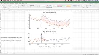 Lab 4 2 Non Stationary Data and the Dickey Fuller Test [upl. by Mettah667]