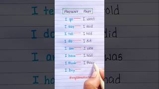 Present  Past Tense 📖🔥 english grammar education learning [upl. by Wilhelmine]