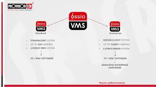 ProvisionISR  OSSIA VMS Webinar [upl. by Celeste]