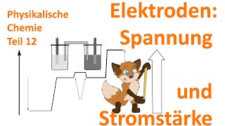 Wie können wir Spannung amp Stromstärke bei galvanischen Zellen amp Elektrolysen berechnen [upl. by Kantor66]