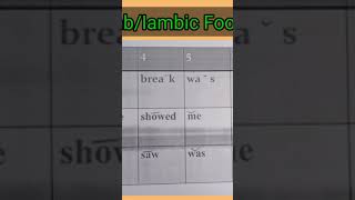 Short Iambic Tetrameter Example [upl. by Anitsirhk]